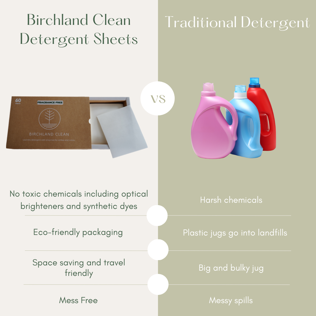Eco-friendly, no mess or bulky plastic jugs